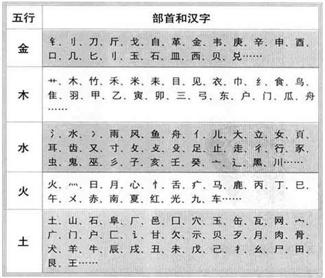 紹五行|绍字的五行属性